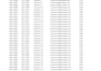 clean, organize and format your microsoft excel spreadsheet
